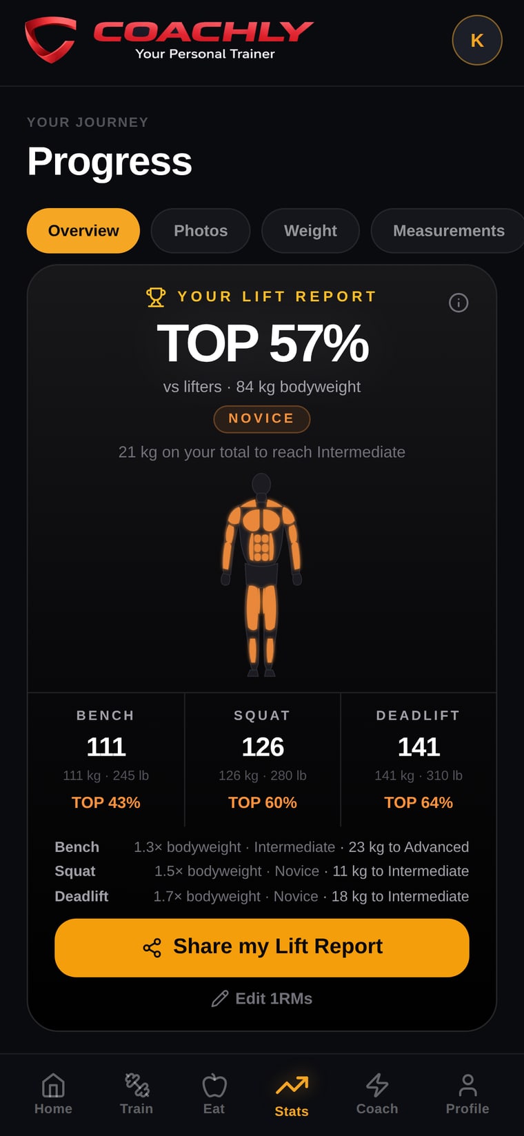 Coachly progress screen showing strength and weight trends